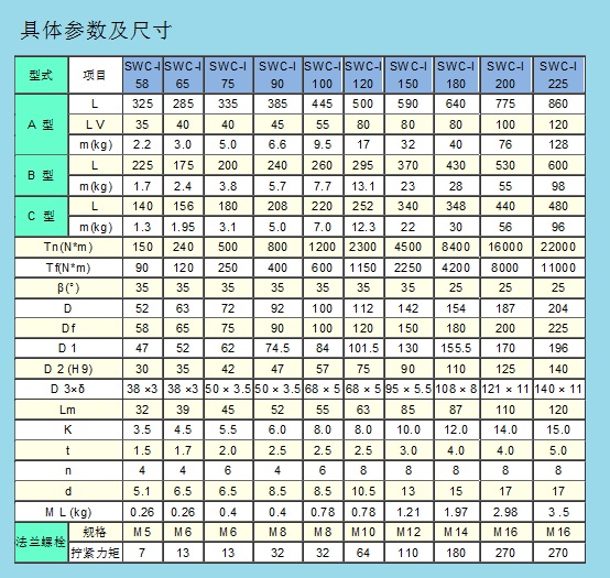 SWC-I萬向十字軸聯(lián)軸器